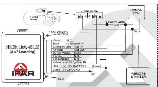 Honda Ridgeline RT, bypass modules? -- posted image.