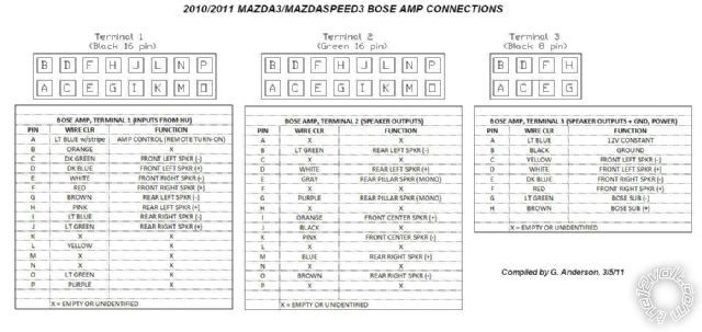2013 mazda 3 s grand touring wiring -- posted image.