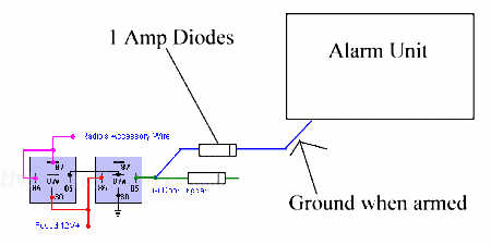 Ground when armed radio on until door -- posted image.