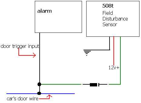 Field Disturbance vs. Proximity Sensor -- posted image.