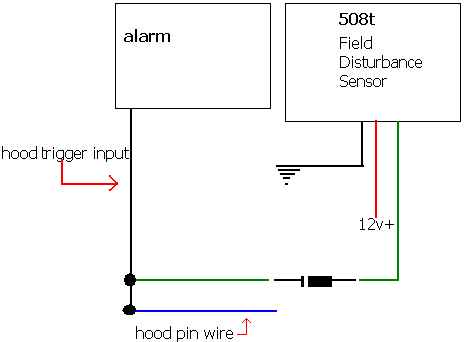 Field Disturbance vs. Proximity Sensor -- posted image.