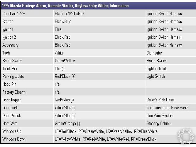 Avital 2101L Keyless Entry, 95 Mazda Protege -- posted image.