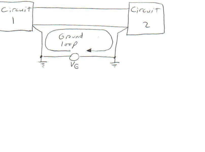 Ground Loop -- posted image.