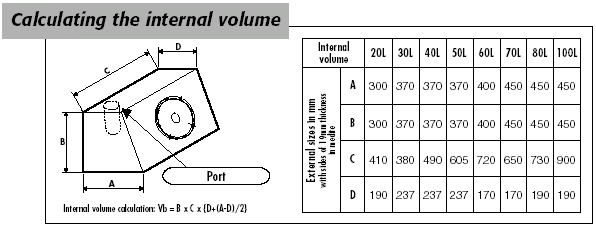 Need a very good amp for my Focal sub -- posted image.