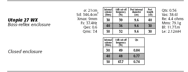 Need a very good amp for my Focal sub -- posted image.