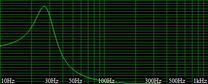 Winisd Alpine Type R Box - Last Post -- posted image.