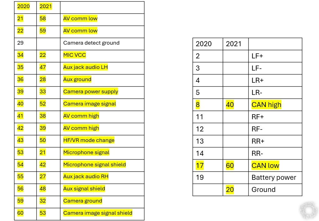 2020 Nissan Sentra S, Upgrade Stereo To 2021 Headunit -- posted image.