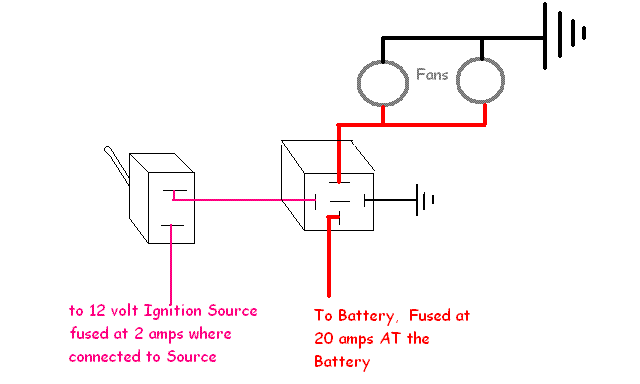 fans, relays, fuses -- posted image.