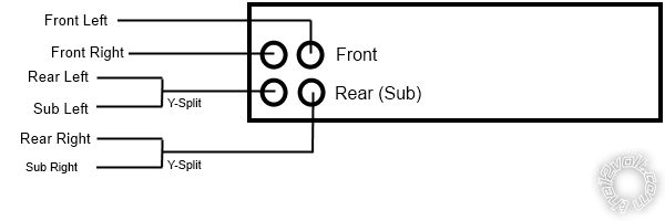 hu, using rca output vs wires -- posted image.