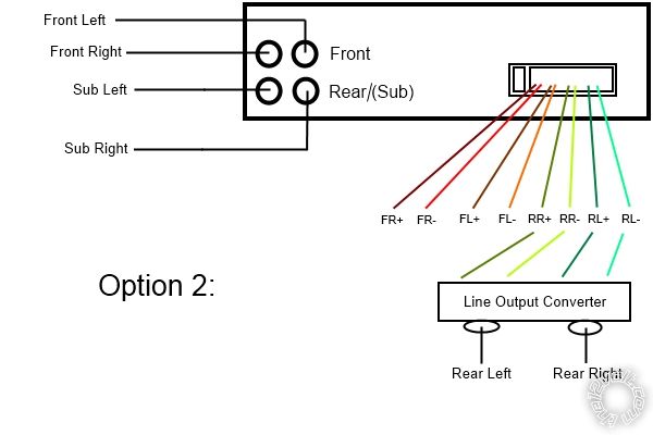 hu, using rca output vs wires -- posted image.
