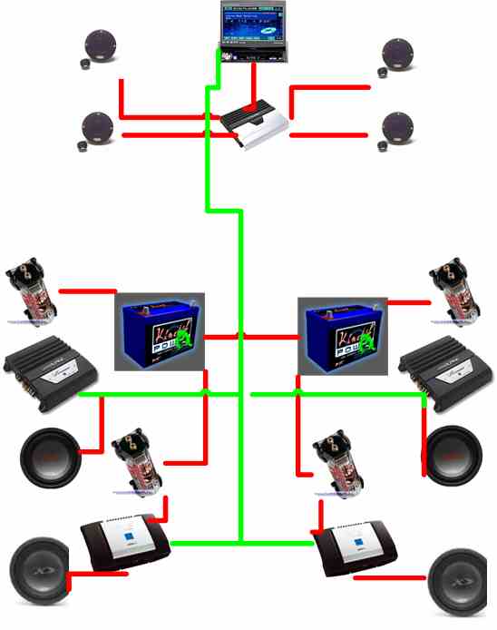 Power requirements for this setup? -- posted image.