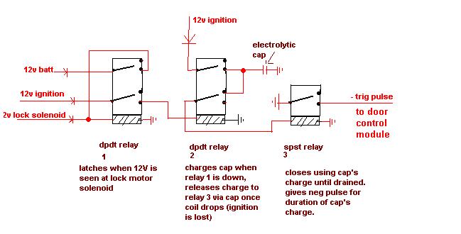 custom door unlock requirement - Last Post -- posted image.