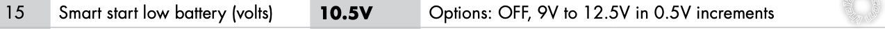 Viper 4806v Low Voltage Settings -- posted image.