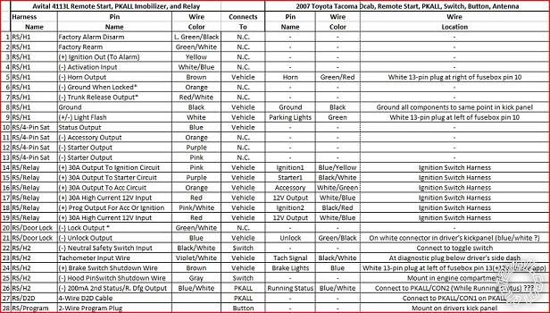 Avital 4113l, Pkall, 2007 Tacoma Double Cab V6 -- posted image.