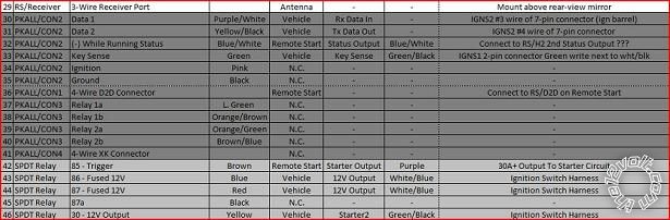 Avital 4113l, Pkall, 2007 Tacoma Double Cab V6 -- posted image.