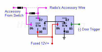 Radio on Until Door Opened