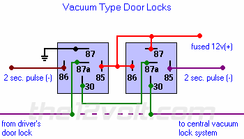 86 mercedes 30E, vacuum locks? -- posted image.