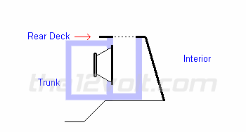speaker box -- posted image.