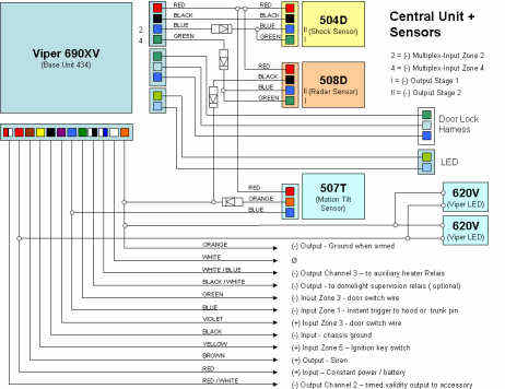 Viper 690XV bypass notifications -- posted image.