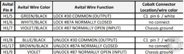 avital 2101l, doors wont unlock, 08 cobalt -- posted image.