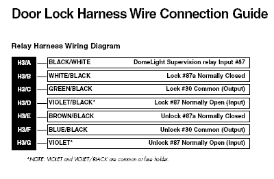 98 civic power lock problem after alarm -- posted image.