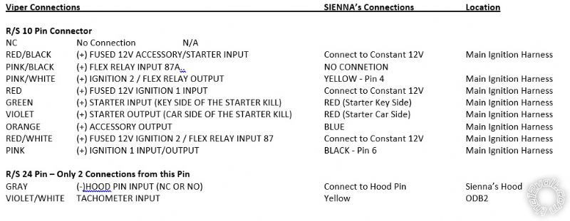 Viper 5806v on 2016 Toyota Sienna -- posted image.