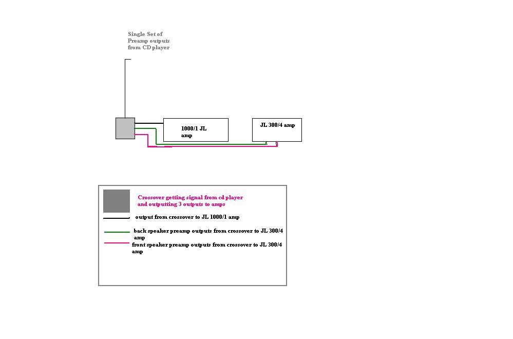 Running 2 amps with 1 RCA out from Radio? - Page 2 -- posted image.