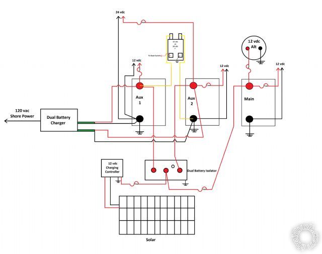 12vdc and 24vdc - Last Post -- posted image.