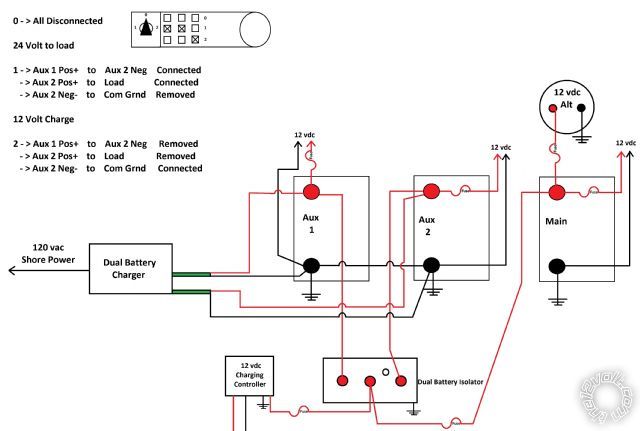 12vdc and 24vdc -- posted image.