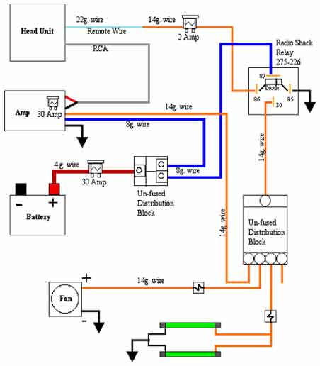 Where to buy unfused distribution block? -- posted image.