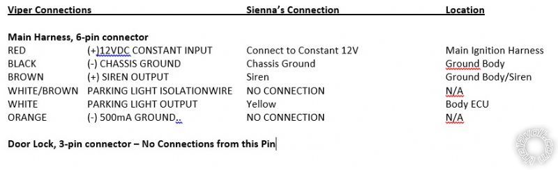 Viper 5806v on 2016 Toyota Sienna -- posted image.