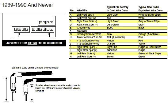 35+ Delco Radio Wiring Diagram Tips - Switch