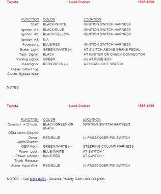 1990 RHD Toyota Landcruiser door locks - Last Post -- posted image.