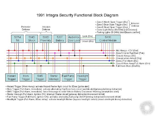 Security System with Entourage CIS -- posted image.