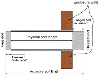 Sub Enclosure Size -- posted image.