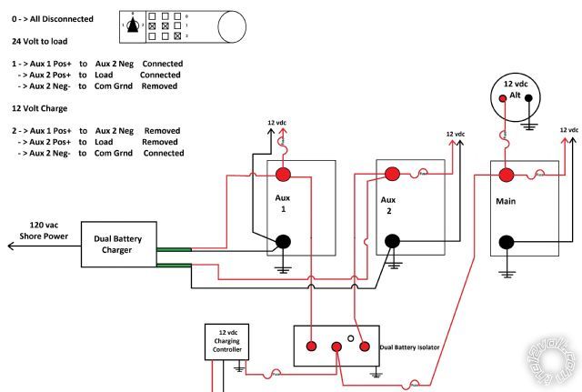 12vdc and 24vdc - Last Post -- posted image.