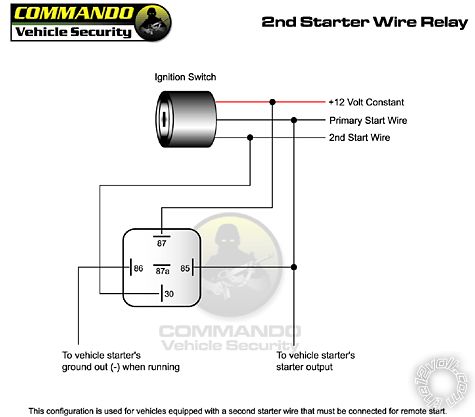 2007 toyota highlander, remote start -- posted image.