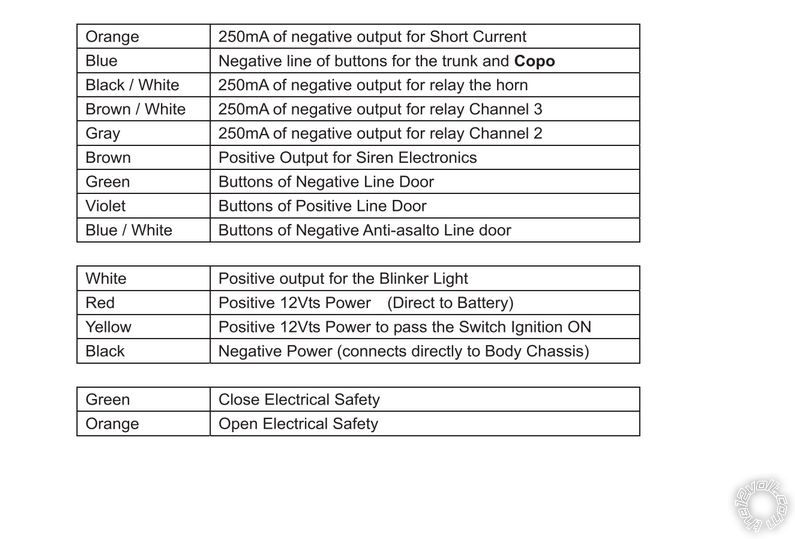 1994 80 Series Landcruiser Keyless Wiring -- posted image.