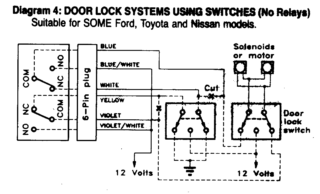 alarm to central locking -- posted image.