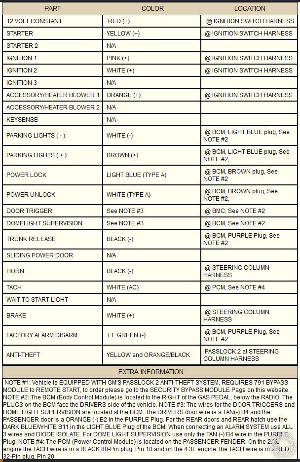 2000 Chevrolet S-10 Blazer, Compustar CS2WQ900-AS, Peer Review Wiring -- posted image.
