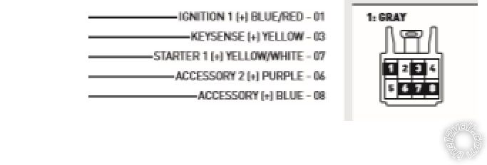 Avital Remote Start 4115L, 2006 Volvo XC90 -- posted image.