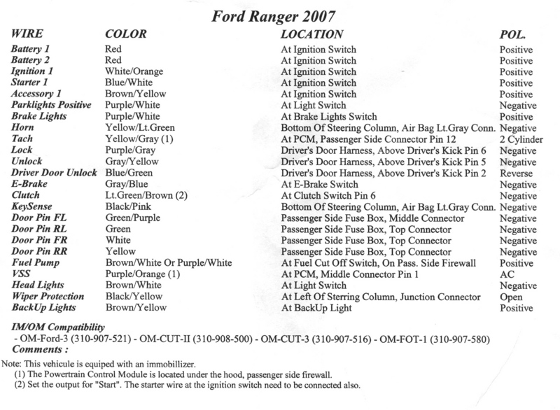 Trigger for fog lights -- posted image.