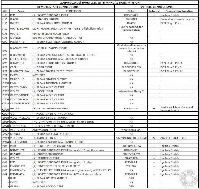 2009 mazda6 remote start wiring -- posted image.