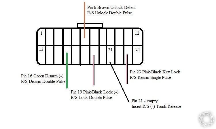 2011-2015 Elantra Remote Starter Pictorial - Last Post -- posted image.