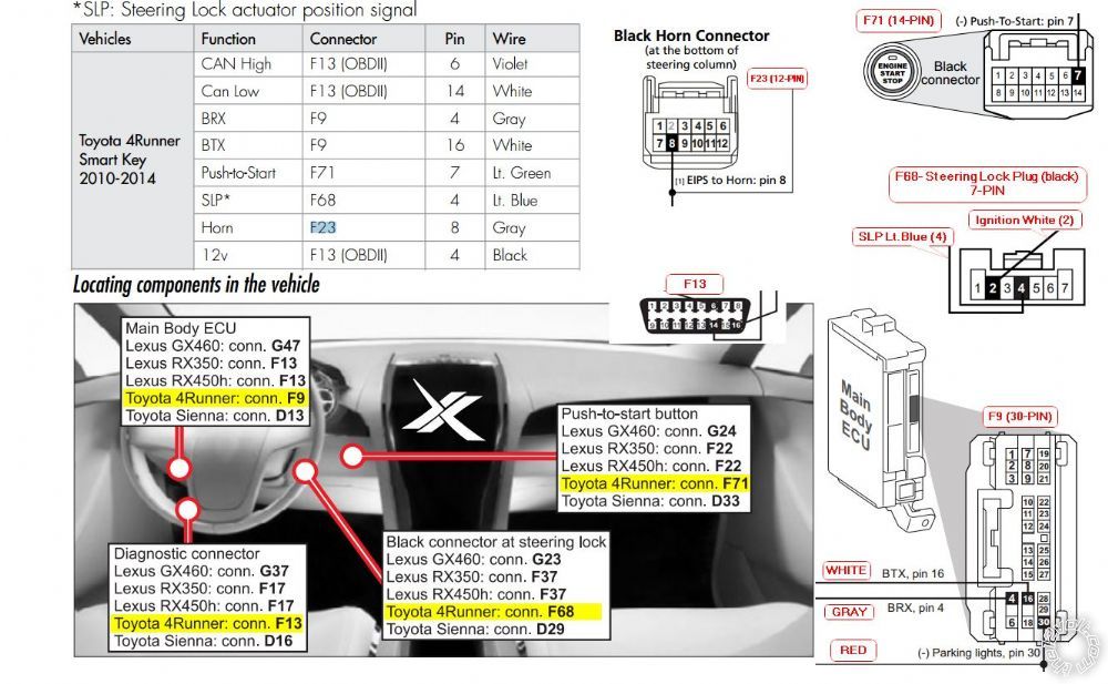 2012 Toyota 4Runner Limited, alarm wiring -- posted image.