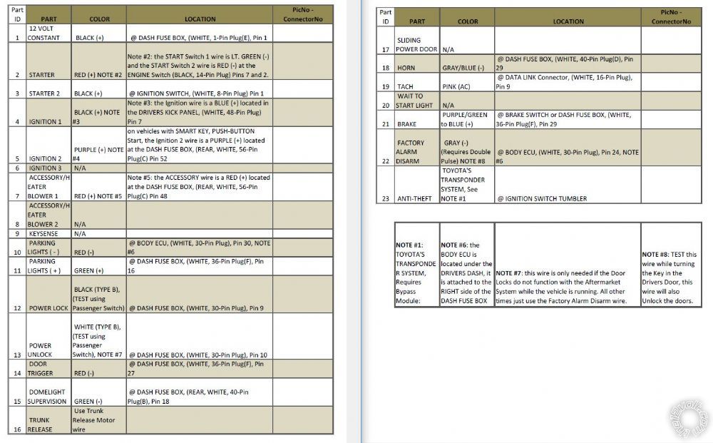 2012 Toyota 4Runner Limited, alarm wiring -- posted image.