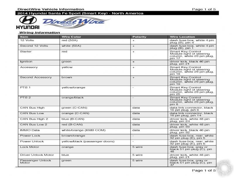 2014 Hyundai Santa Fe Ignition Wiring Diagram