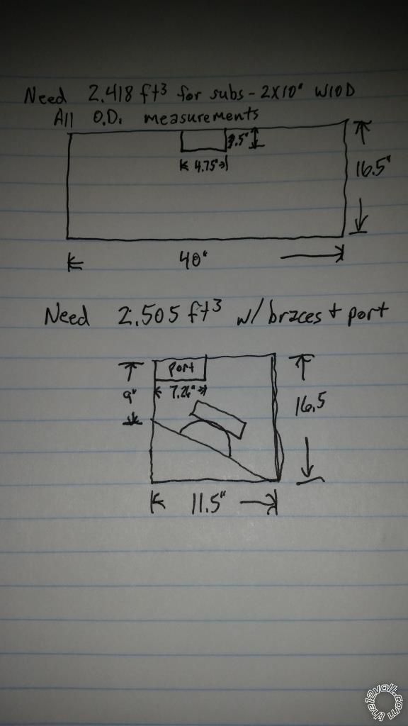 Need Advice on a box build -- posted image.