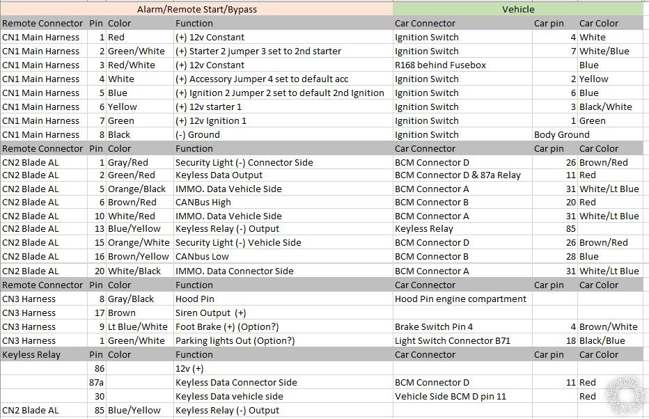 Compustar CM900-AS CS2WQ900, 2017 Subaru Crosstrek - Last Post -- posted image.