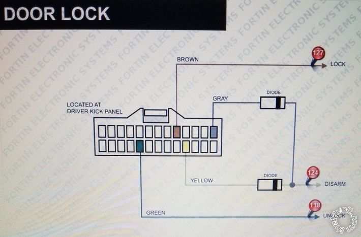2011 Kia Soul Type B Lock & Unlock -- posted image.